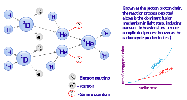 Pict–proton-proton-chain-reaction-diagram-proton-proton-chain-reaction-diagram