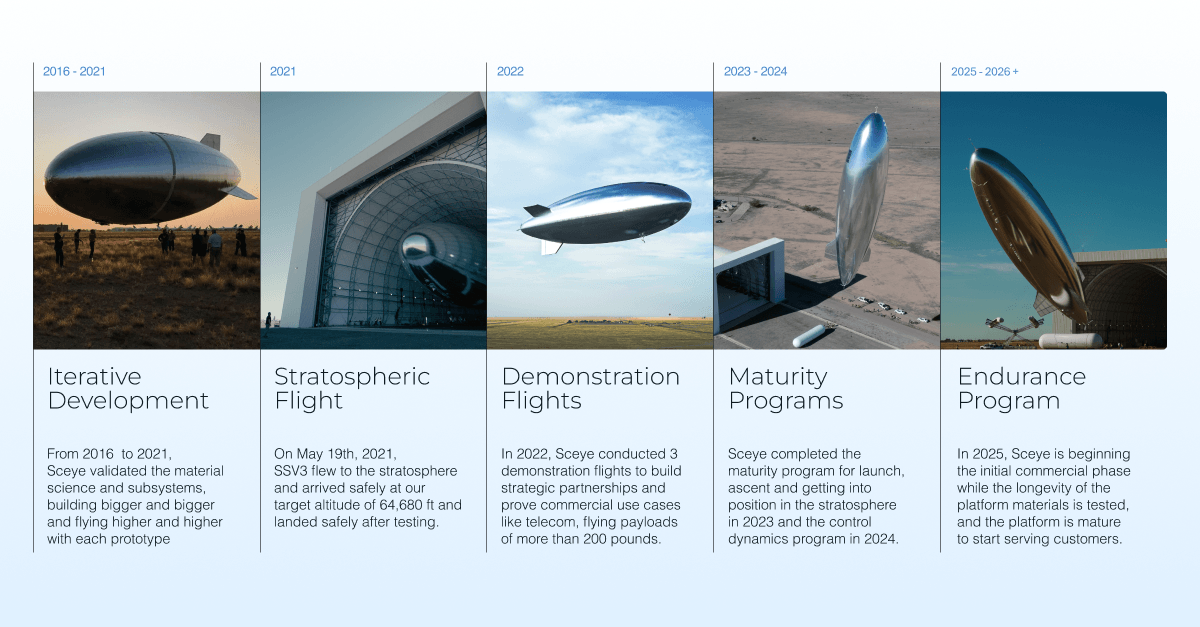 Sceye_Blog3_InBlogGraphic